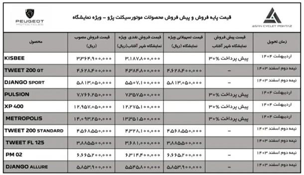 قیمت-موتور-پژو